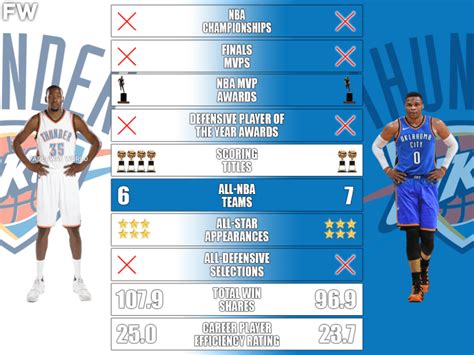 Oklahoma City Thunder Historical Statistics and All.